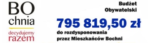 Budżet Obywatelski 2021
