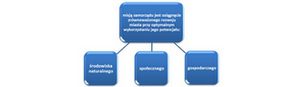 Dlaczego powstaje Plan gospodarki niskoemisyjnej? Dlaczego powstaje Plan gospodarki niskoemisyjnej?