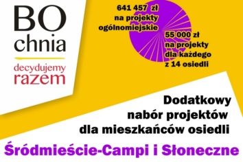 BO Bochni: Dodatkowy nabór projektów na Śródmieściu-Campi i Słonecznym