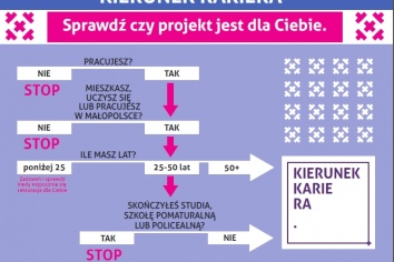 Projekt „Kierunek Kariera” – doradztwo zawodowe i szkolenia dla osób pracujących!