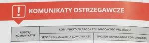Obrona cywilna Obrona cywilna