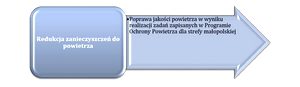 Korzyści z wdrażania PGN Korzyści z wdrażania PGN