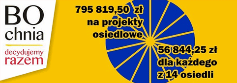 O mieście Bochnia