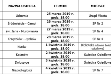 Zmiana terminu spotkania osiedlowego w Chodenicach