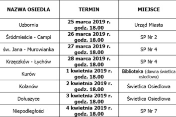 Cykl spotkań osiedlowych